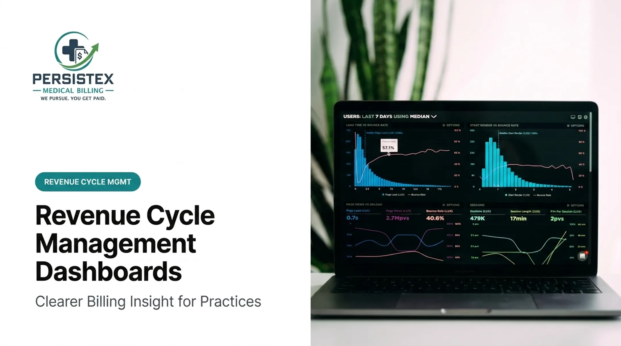 Revenue Cycle Management Dashboards