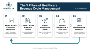 5 pillars of healthcare revenue cycle management process flow diagram
