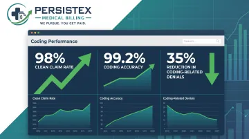 Persistex coding dashboard displaying clean claim rate and accuracy metrics