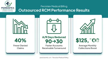 Outsourced RCM client results showing denial reduction and revenue growth