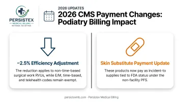 2026 CMS podiatry payment rule changes efficiency adjustment skin substitutes