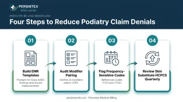 Four-step denial prevention workflow for podiatry billing practices