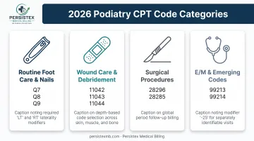 Four podiatry CPT code categories with required modifiers overview chart