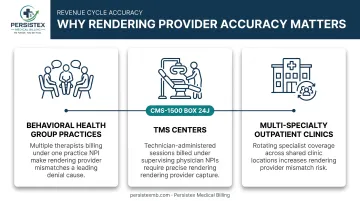 Three behavioral health settings requiring accurate rendering provider documentation on claims