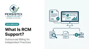 What Is RCM Support?