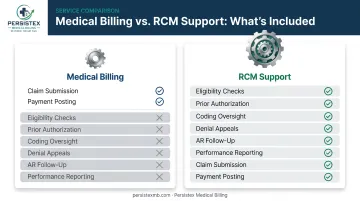 Medical billing versus RCM support scope comparison infographic