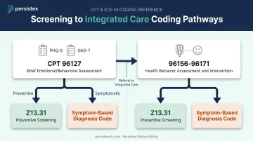 Behavioral health screening and assessment CPT code family for anxiety depression