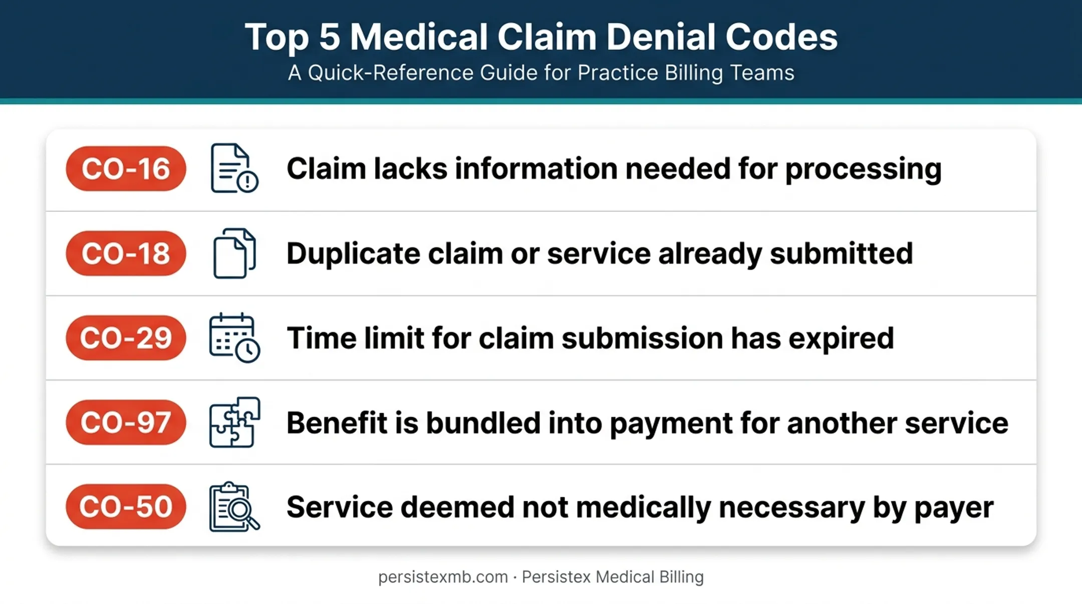 Top 5 medical billing denial codes and their meanings chart