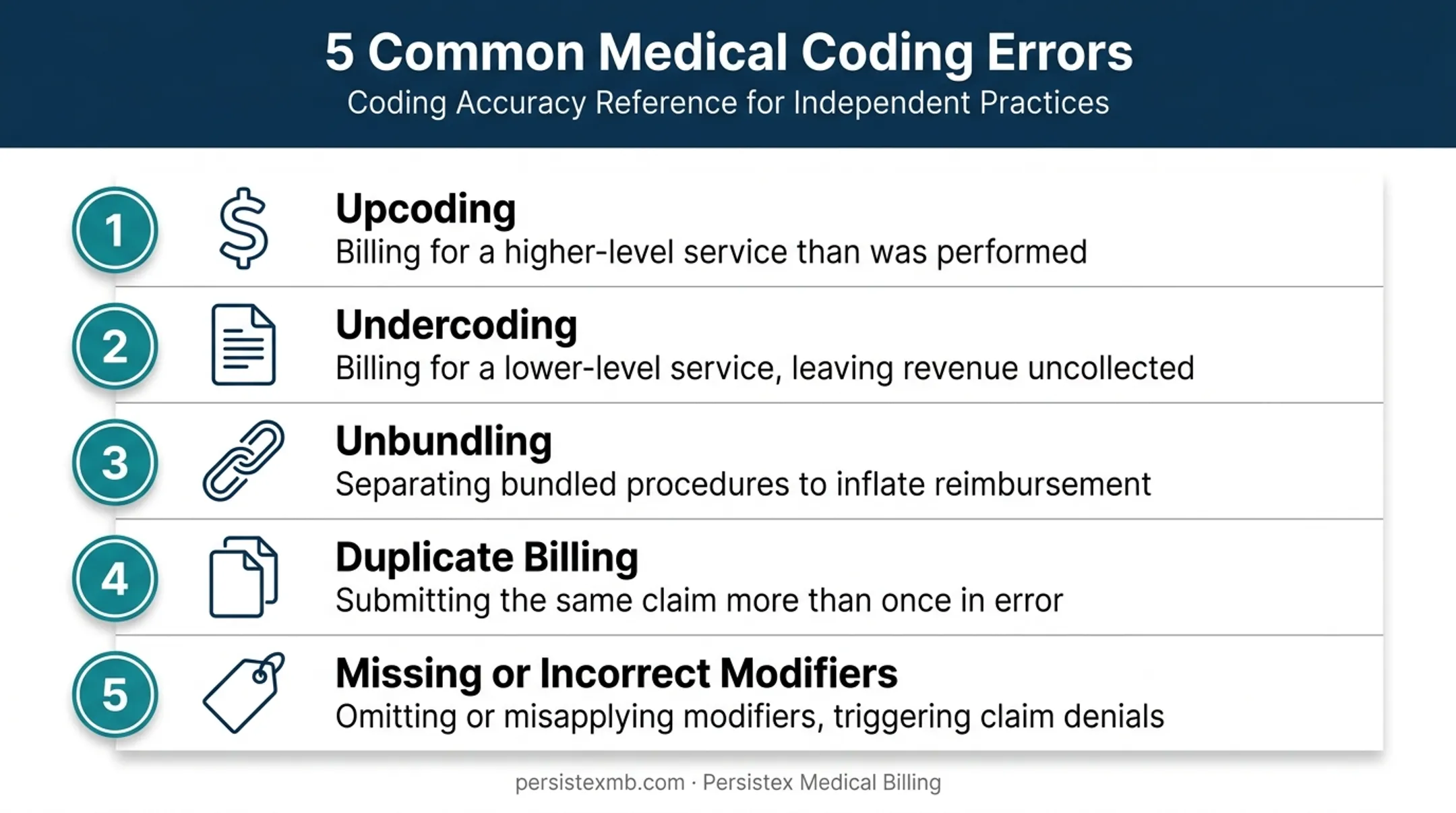 Five common coding errors with real-world consequence examples