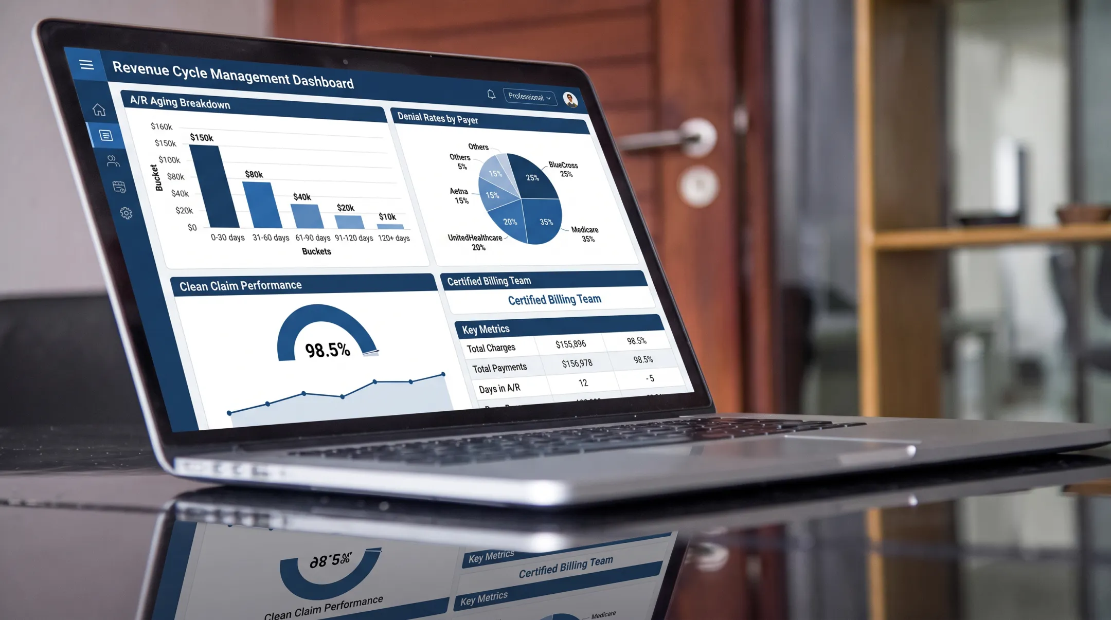 Real-time billing dashboard displaying A/R aging and denial rate analytics