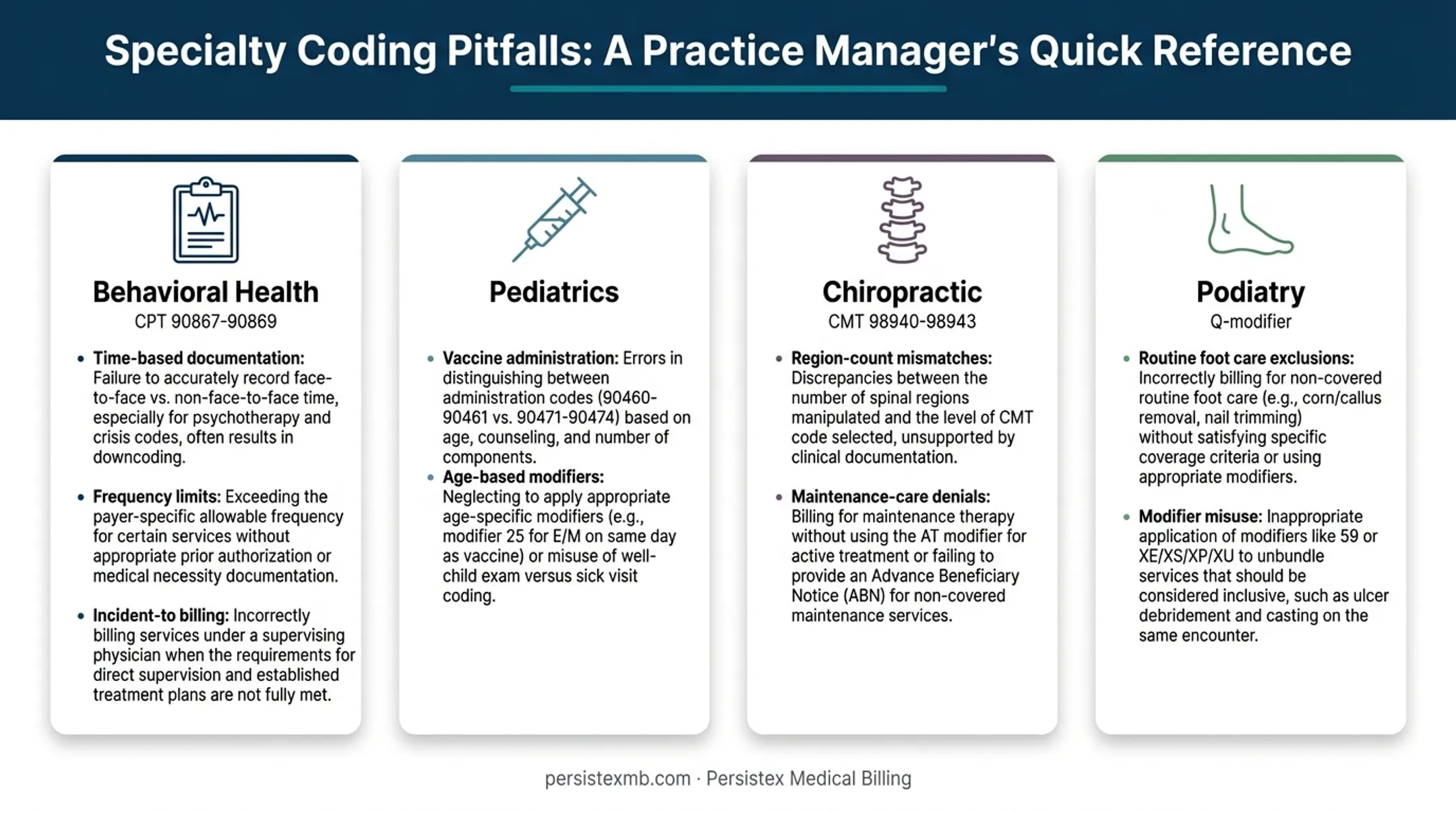 Specialty coding challenges across behavioral health pediatrics chiropractic and podiatry