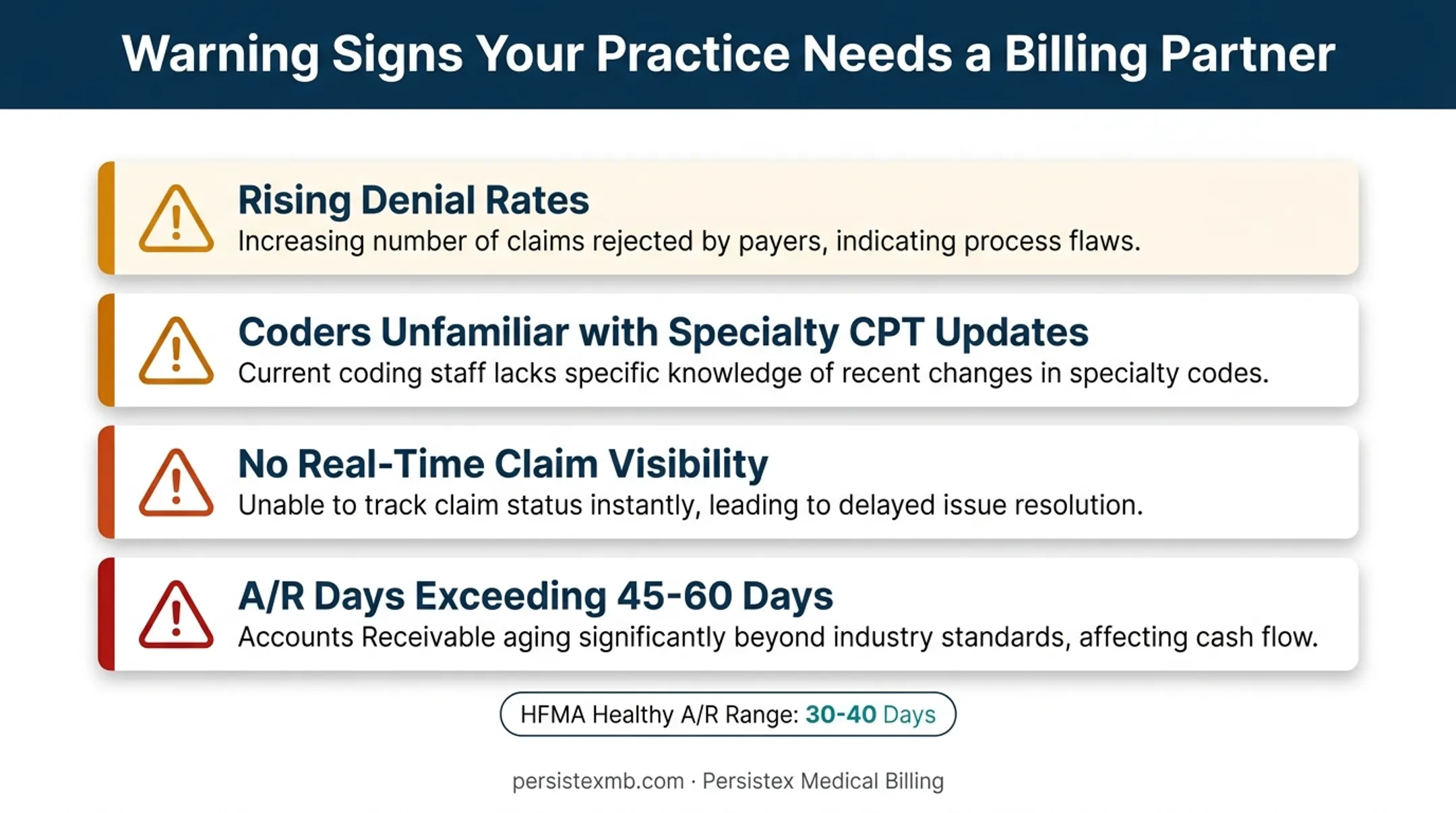 Warning signs practice needs to upgrade medical coding process