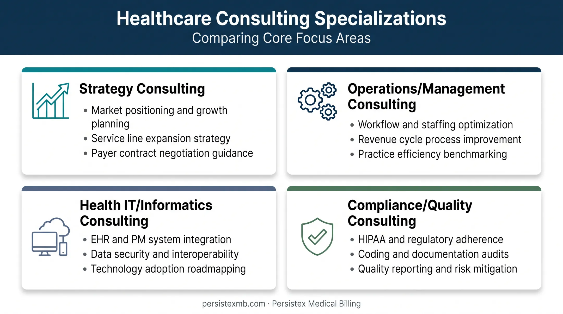 Four major healthcare consulting specialization categories comparison chart