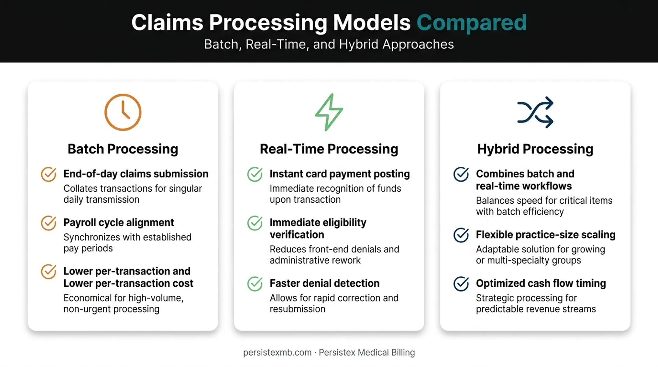 Batch versus real-time versus hybrid healthcare transaction processing comparison