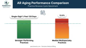 AR aging benchmark comparison strong practices versus median multispecialty practices