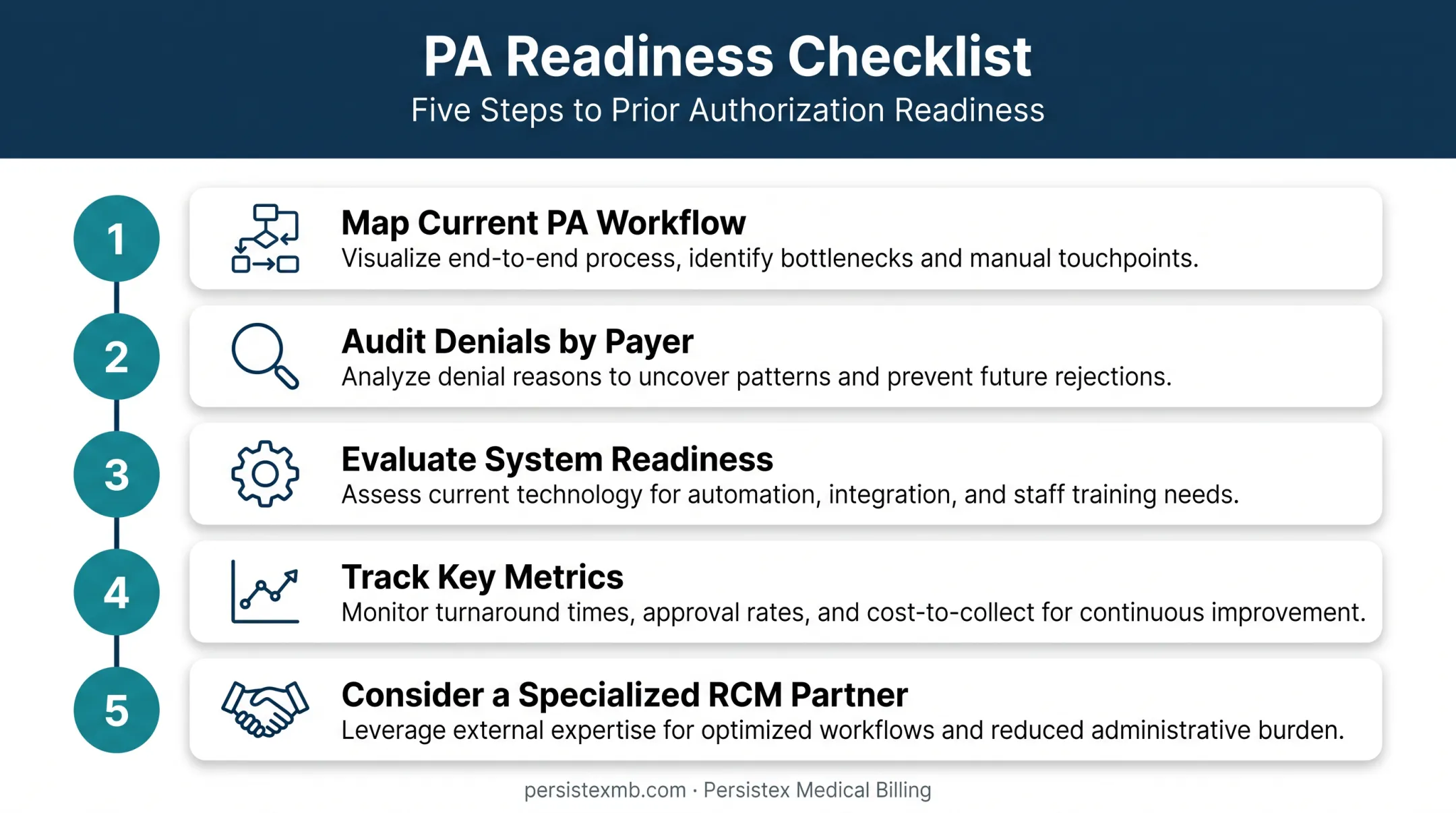 5-step prior authorization readiness checklist for 2026 compliance