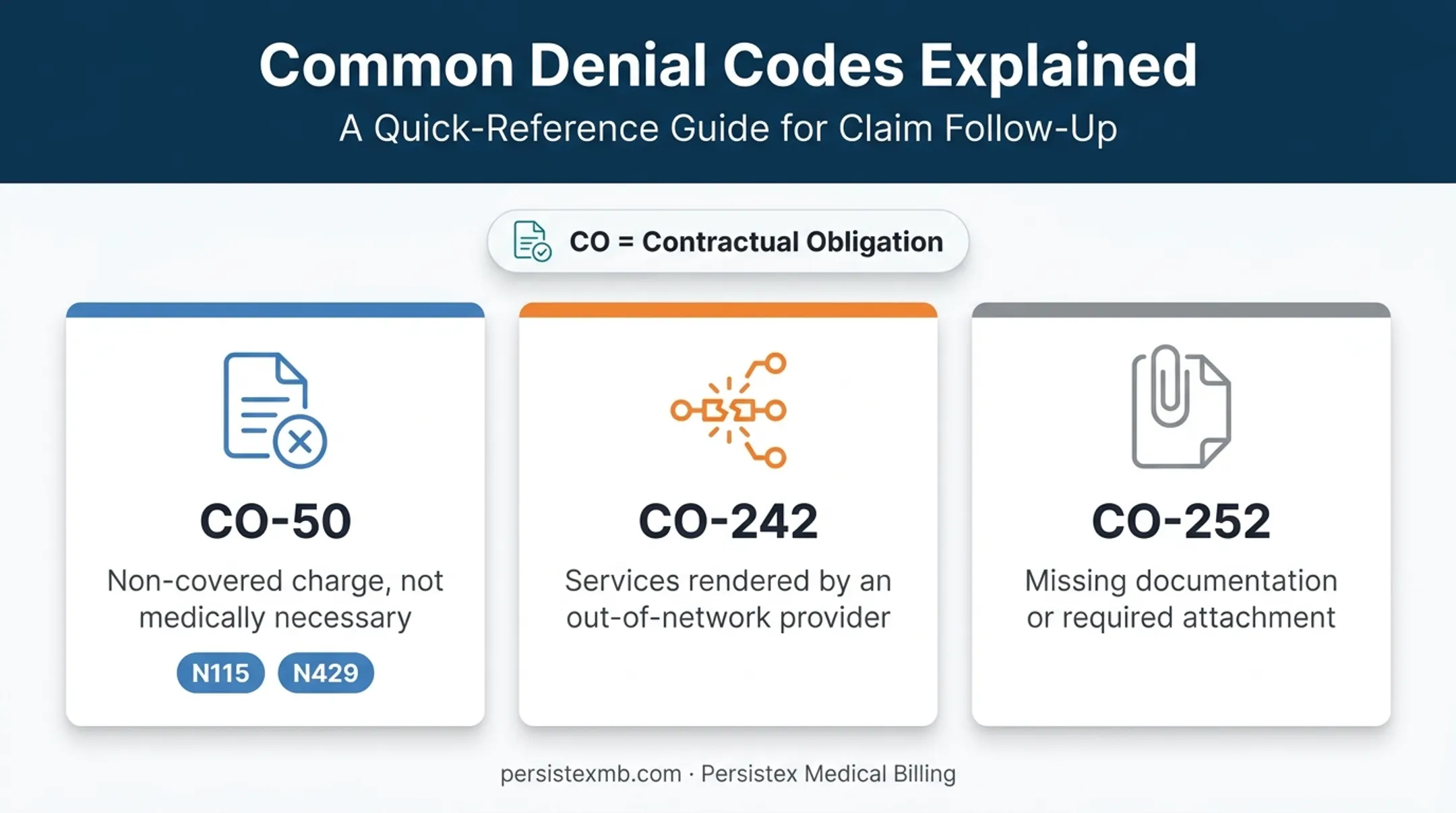 CO-50 CO-242 CO-252 denial codes comparison and meaning chart