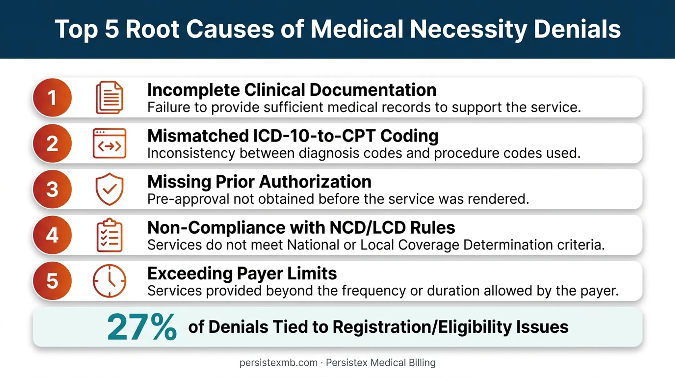 Medical necessity denial root causes and documentation-to-diagnosis linkage breakdown