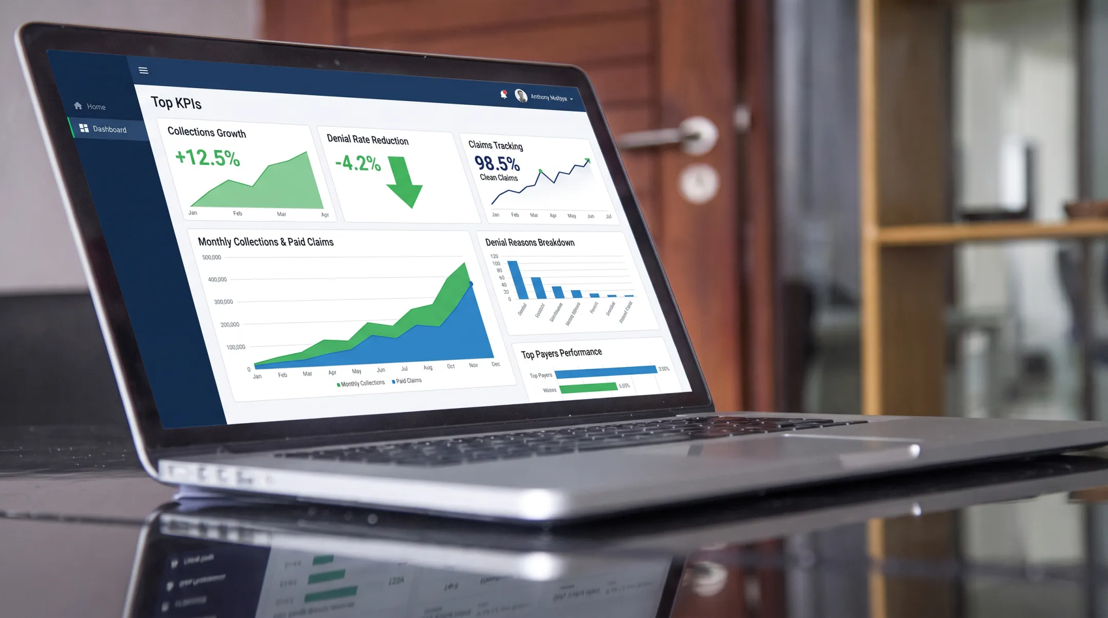 Persistex dashboard showing collections growth and denial reduction metrics