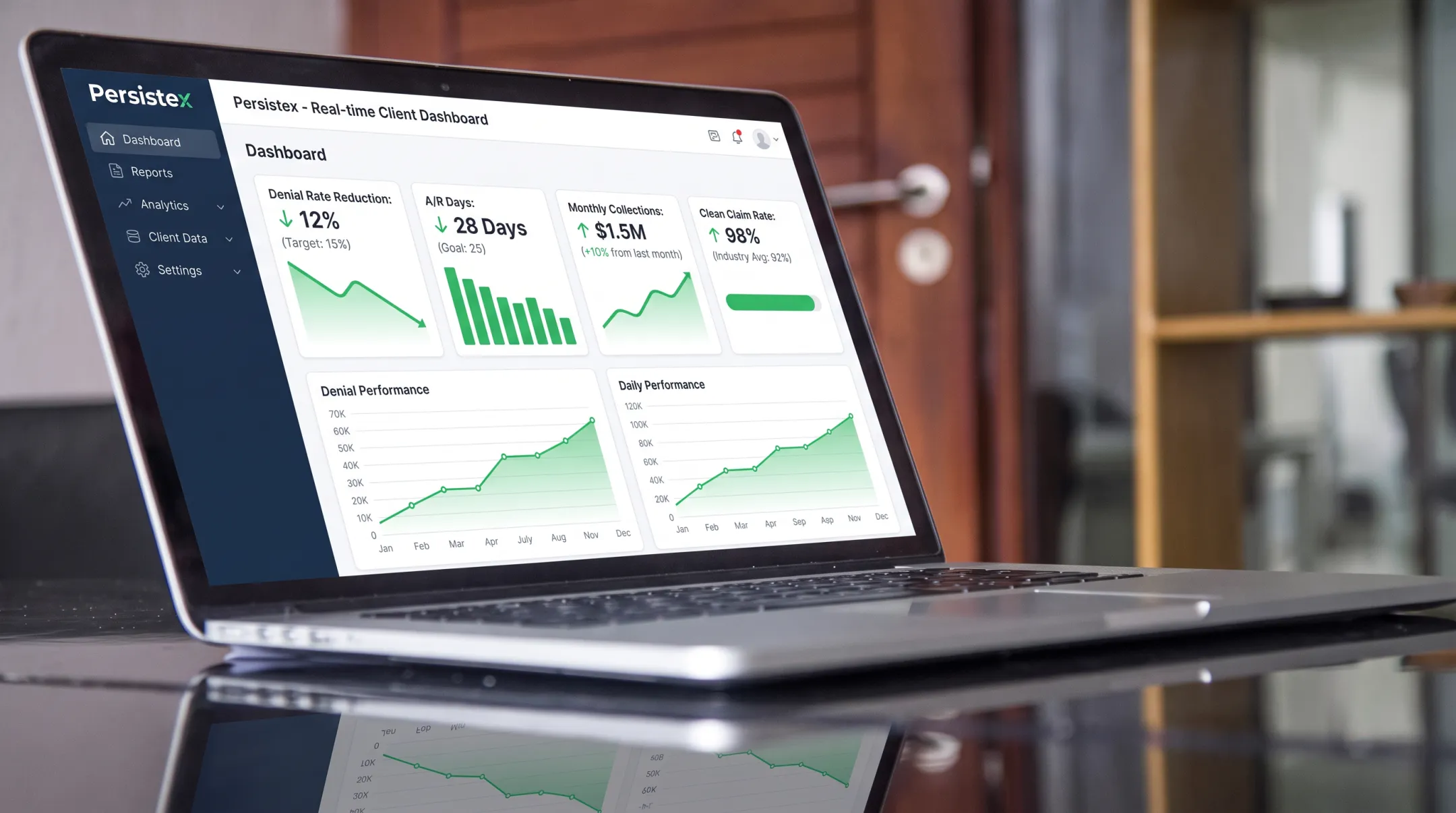 Persistex dashboard showing reduced denials and improved collections metrics