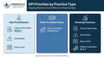 KPI priorities comparison chart for solo multi-provider and growing practices