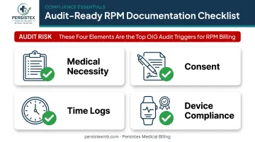 RPM documentation checklist for medical necessity consent time logs