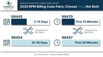 RPM CPT code thresholds comparison chart for 2026 billing codes