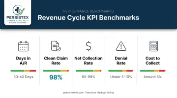5 core RCM KPI benchmarks comparison for outpatient medical practices
