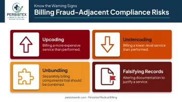 Four common medical billing fraud risks upcoding undercoding unbundling falsifying