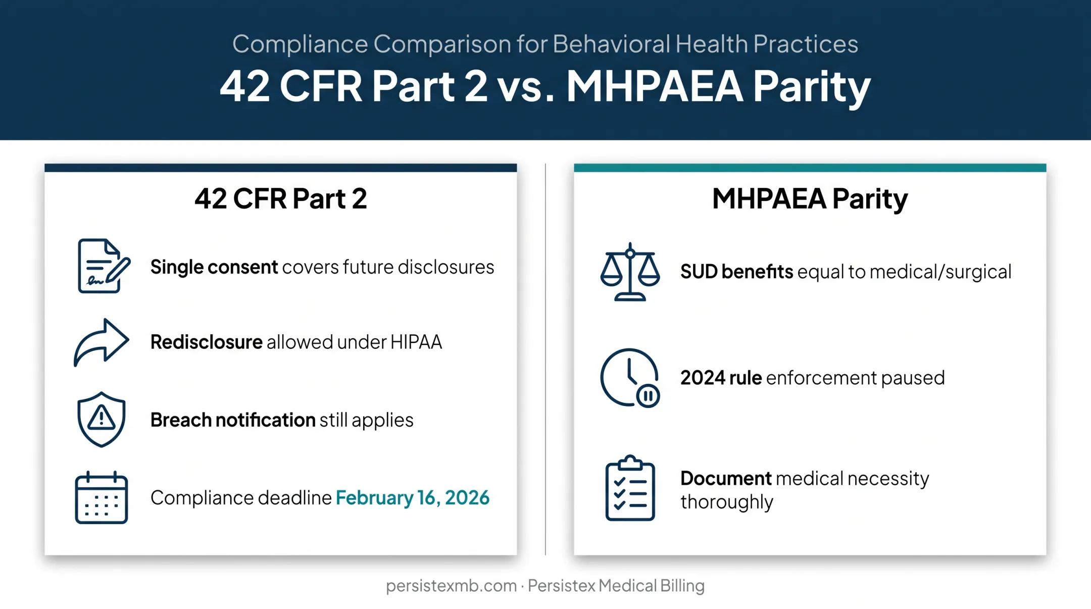42 CFR Part 2 and MHPAEA compliance requirements comparison chart