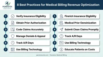 8-step medical billing best practices checklist for maximizing practice revenue