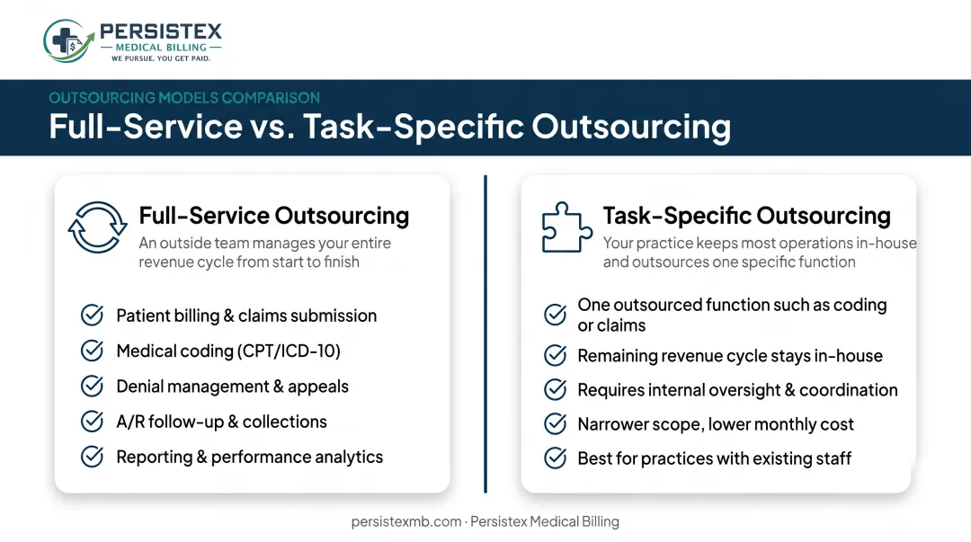 Full-service versus task-specific healthcare outsourcing model comparison chart