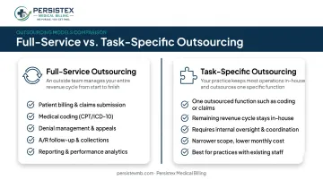 Full-service versus task-specific healthcare outsourcing model comparison chart