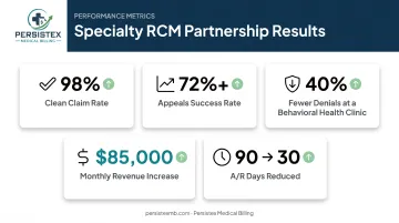 Specialty RCM partner performance metrics clean claims denials revenue infographic