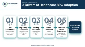 Five forces driving healthcare BPO adoption growth infographic