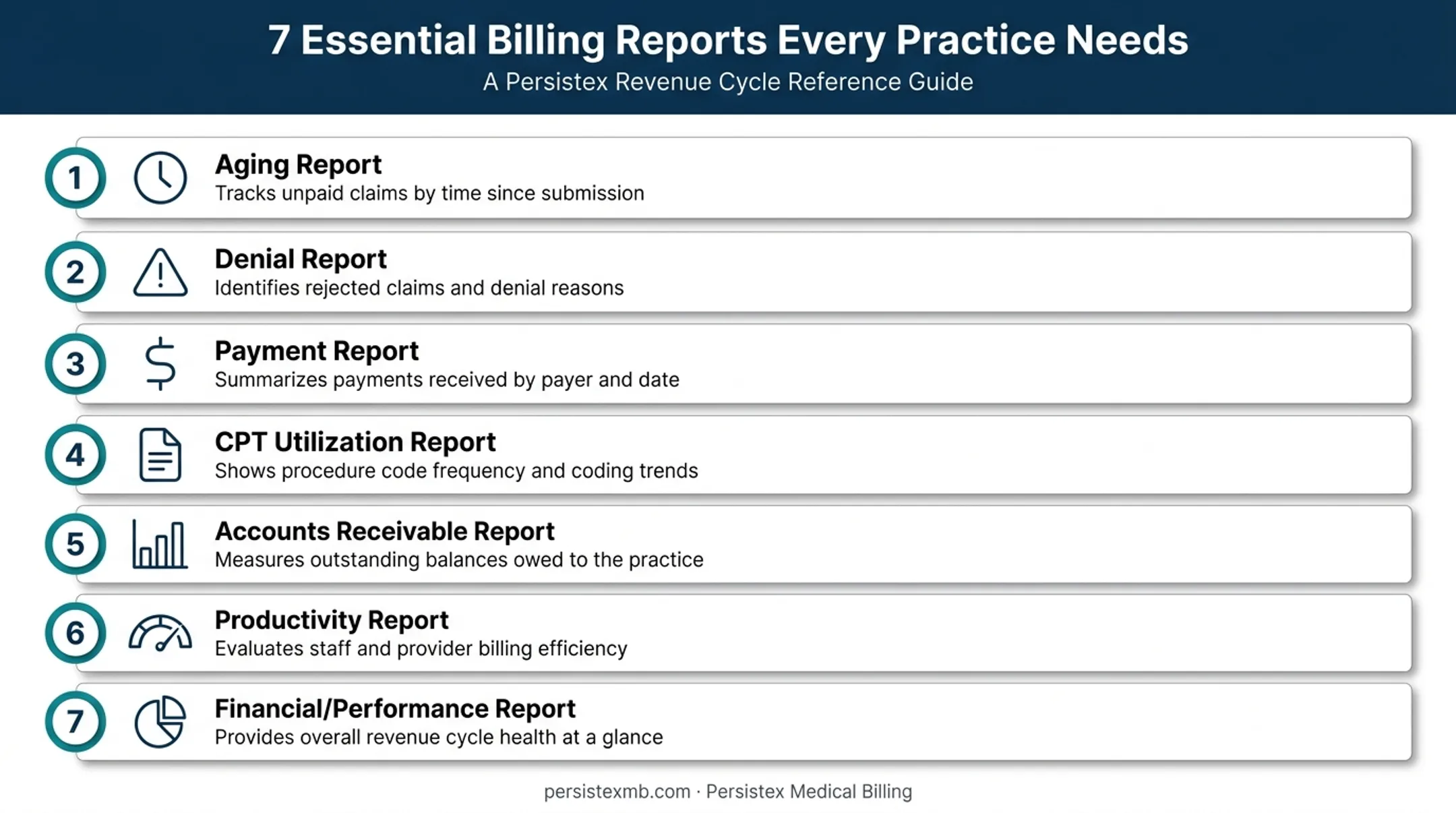 Seven essential medical billing reports overview chart for practices