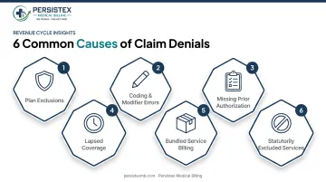Six common causes of non-covered services denials infographic
