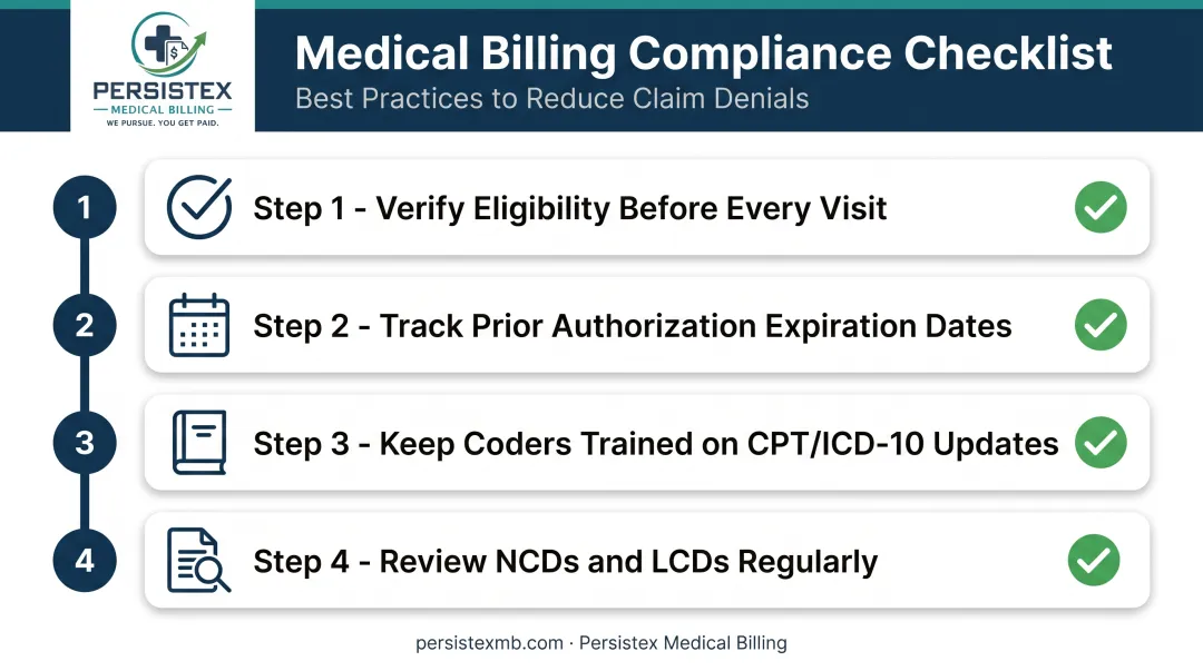 Four-step prevention checklist for stopping non-covered denials
