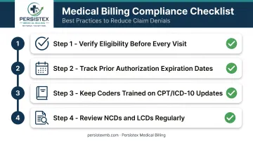 Four-step prevention checklist for stopping non-covered denials