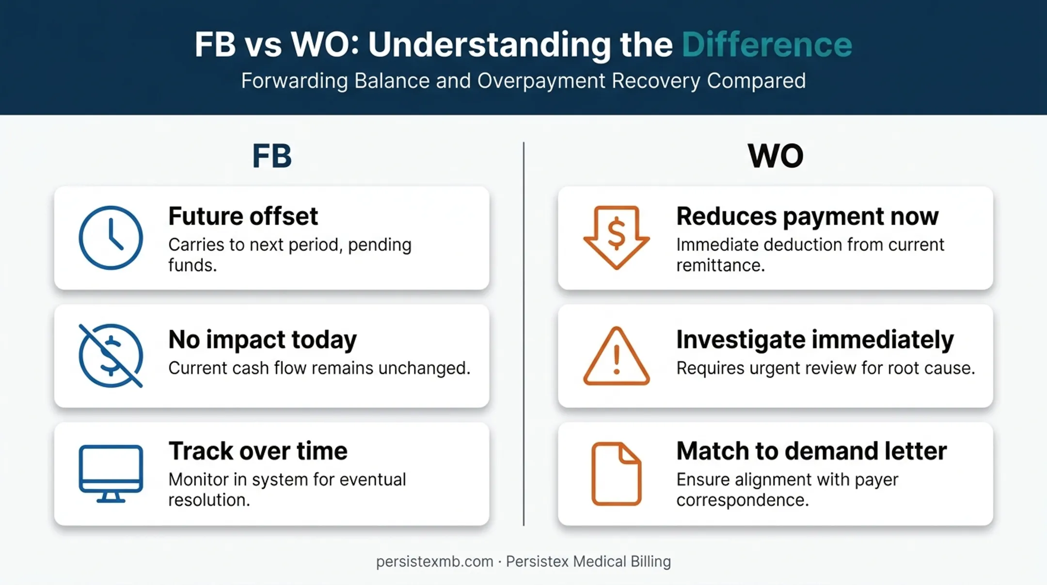 Forwarding balance versus overpayment recovery comparison chart for medical billing