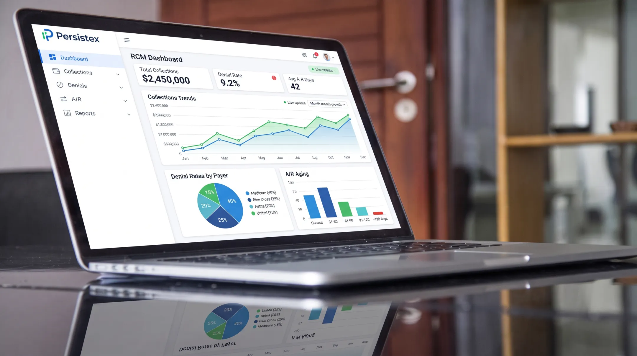 Persistex real-time RCM dashboard displaying collections and denial trend analytics