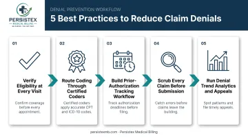 5-step process to reduce medical billing denial rates in 2026