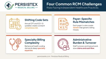 Four common revenue cycle management challenges facing medical practices