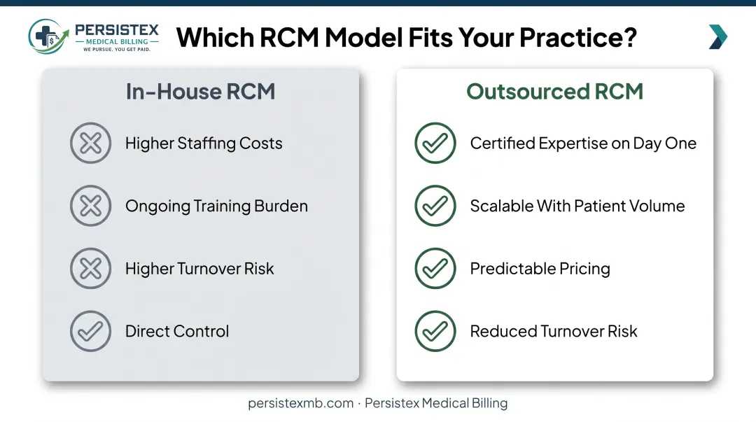 In-house versus outsourced medical billing comparison for practices