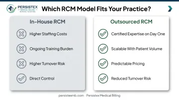 In-house versus outsourced medical billing comparison for practices