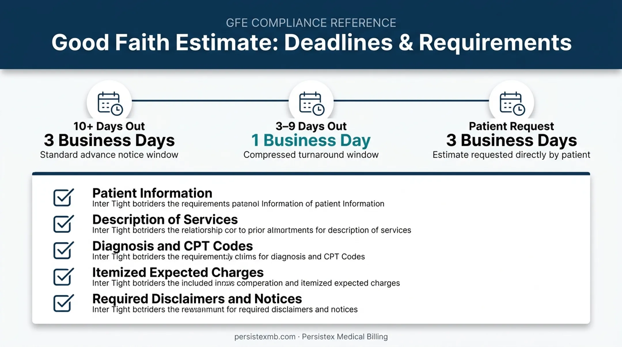 Good Faith Estimate required components and timing requirements checklist