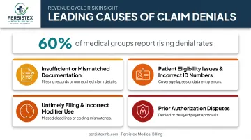 Top four causes of rising medical claim denials in 2026