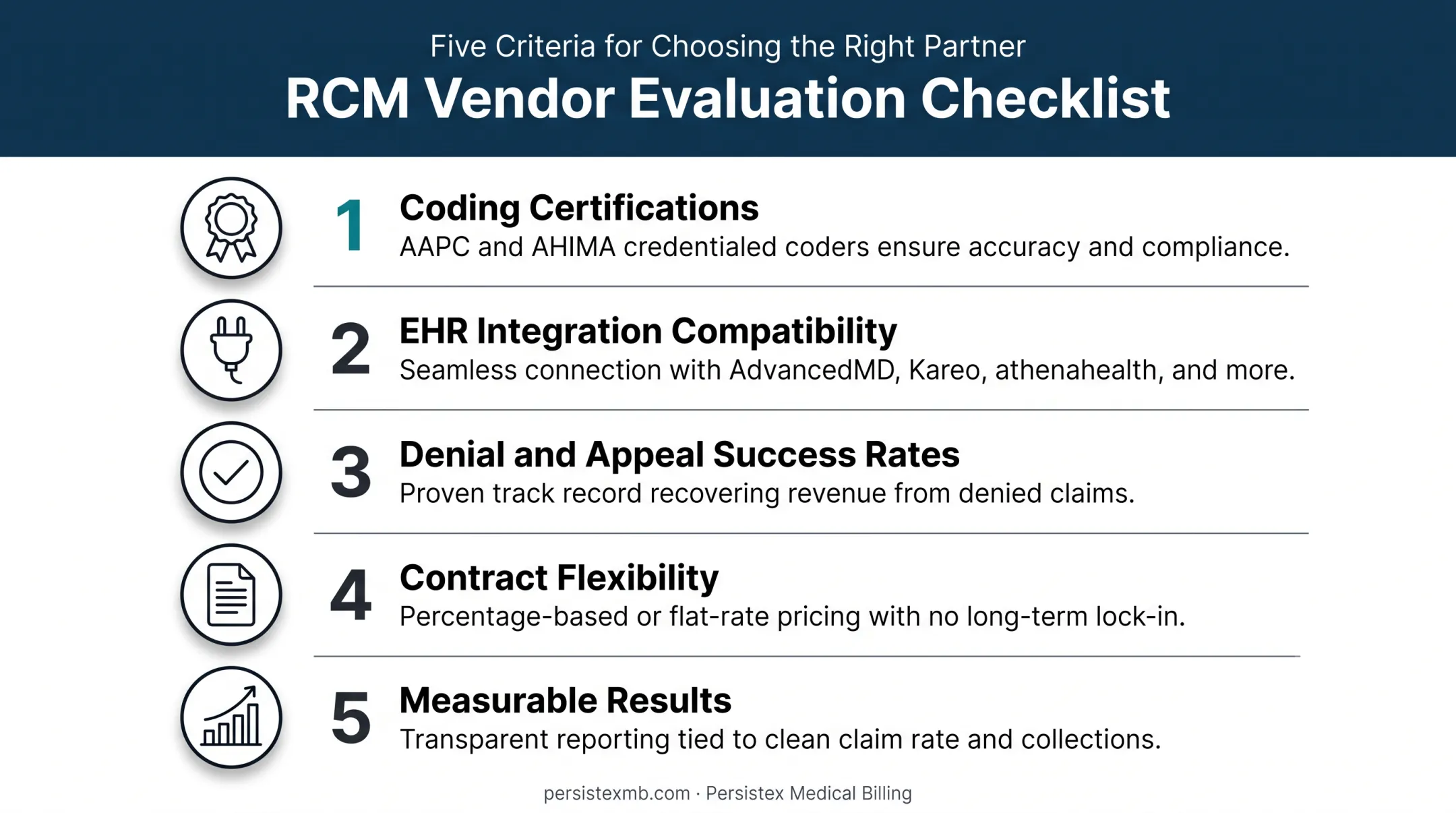 Five key criteria for evaluating RCM vendor performance and fit