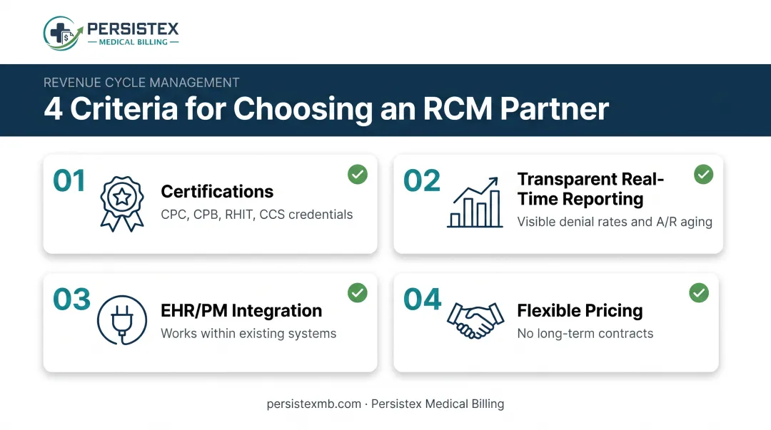 four-point checklist for evaluating a healthcare RCM outsourcing partner