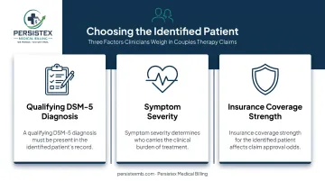 Three criteria for selecting the identified patient in couples therapy claims